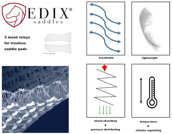 EDIX® 3 Mesh Inserts